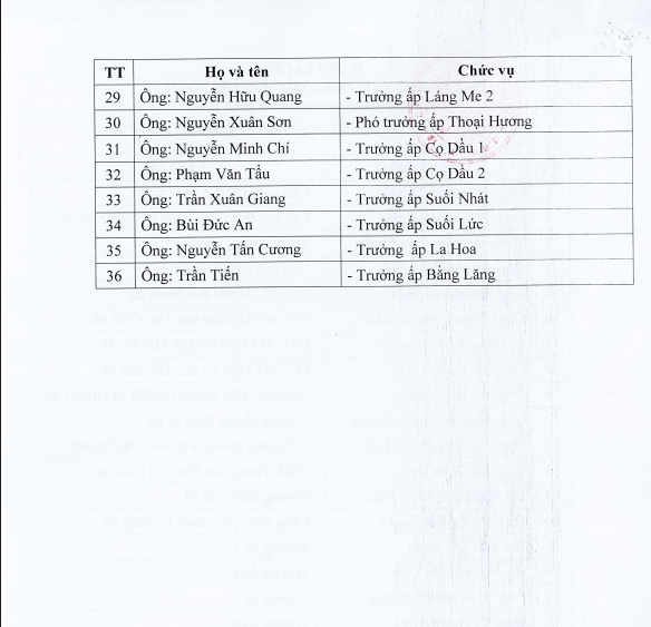 chong nguoi 2