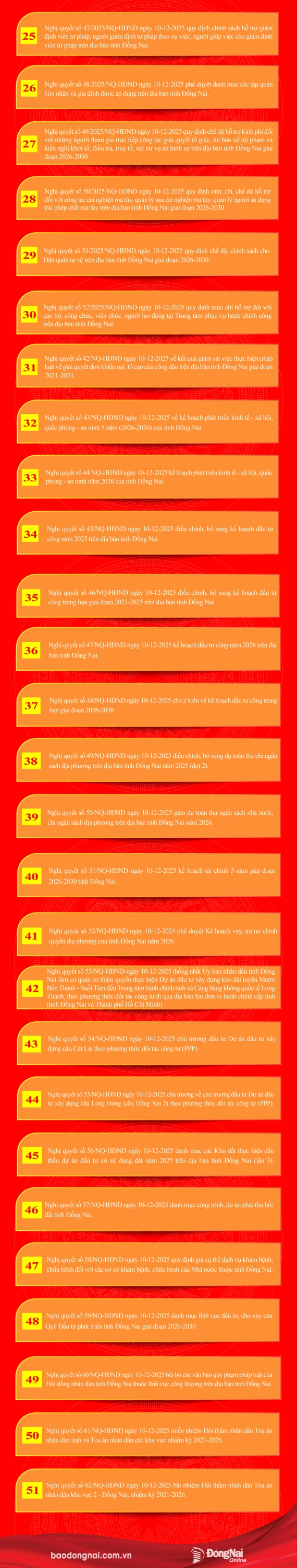 nghi quyet 22 02 20251210224408