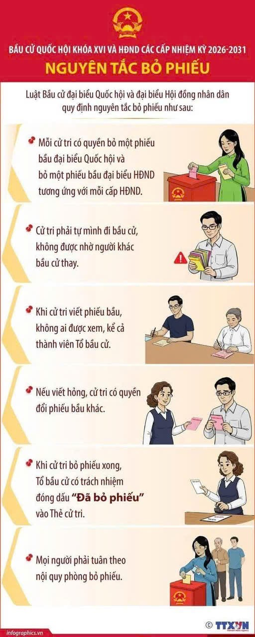 CÁC NGUYÊN TẮC BỎ PHIẾU