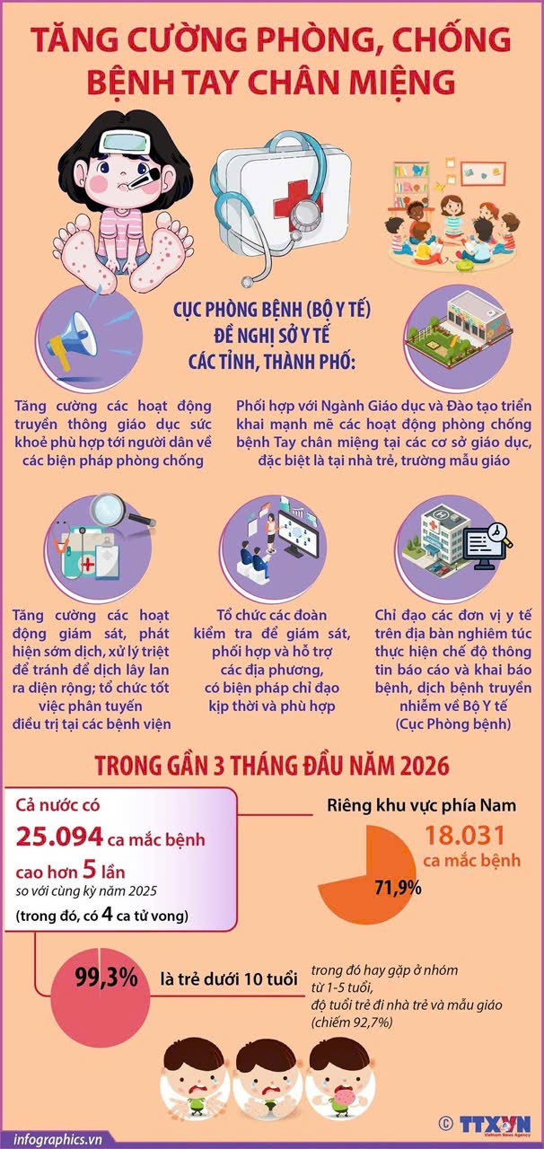 PHÒNG CHỐNG BỆNH TAY CHÂN MIỆNG
