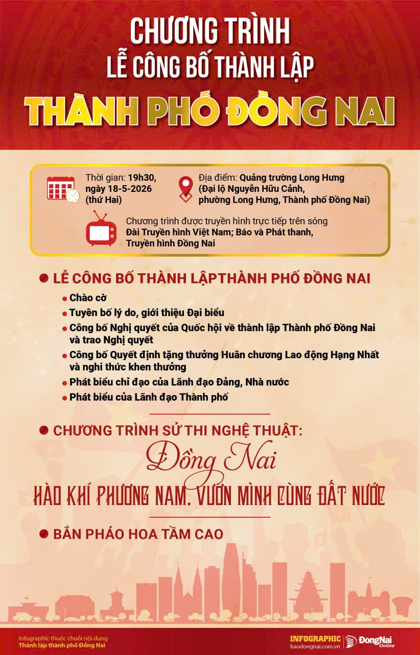 CHƯƠNG TRÌNH LỄ CÔNG BỐ THÀNH LẬP THÀNH PHỐ ĐỒNG NAI