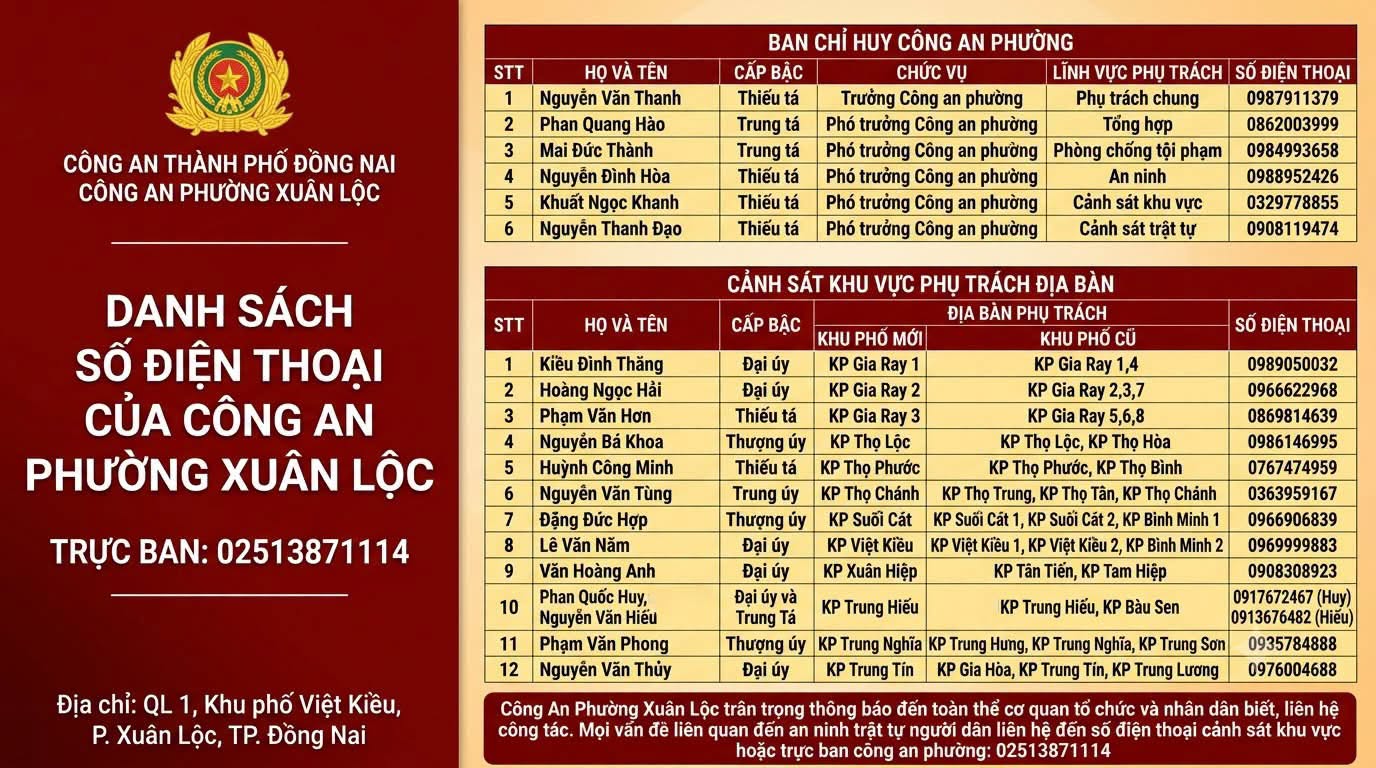 [Infographic] Thông tin danh sách, số điện thoại của Ban Chỉ huy và lực lượng Cảnh sát khu vực phụ trách các địa bàn trên địa bàn phường Xuân Lộc