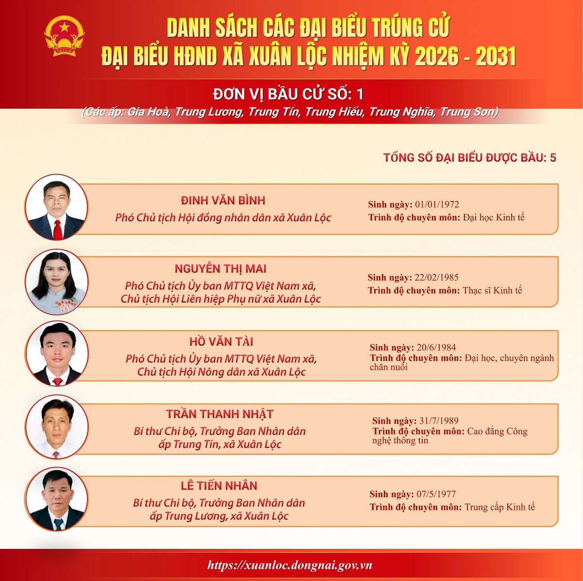 [Infographic] Chân dung 30 đại biểu trúng cử đại biểu HĐND xã nhiệm kỳ 2026 - 2031