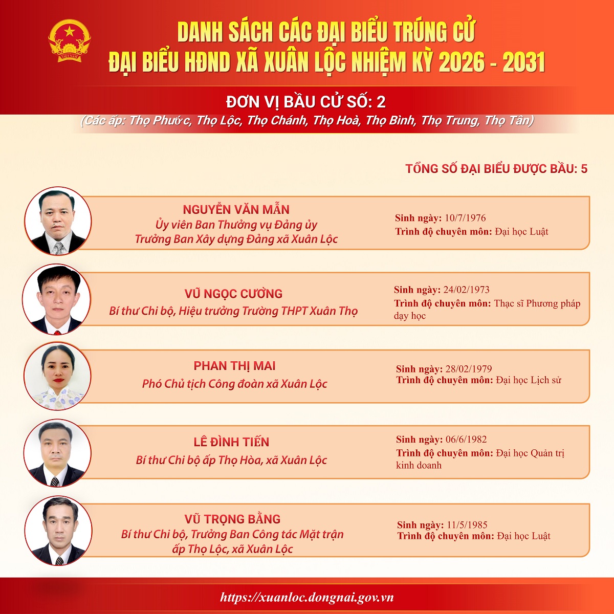 [Infographic] Chân dung 30 đại biểu trúng cử đại biểu HĐND xã nhiệm kỳ 2026 - 2031