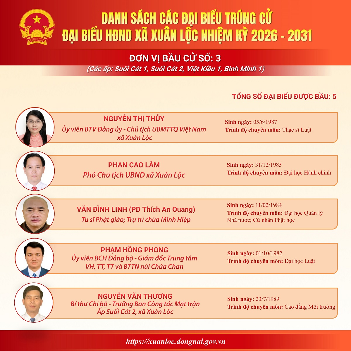 [Infographic] Chân dung 30 đại biểu trúng cử đại biểu HĐND xã nhiệm kỳ 2026 - 2031