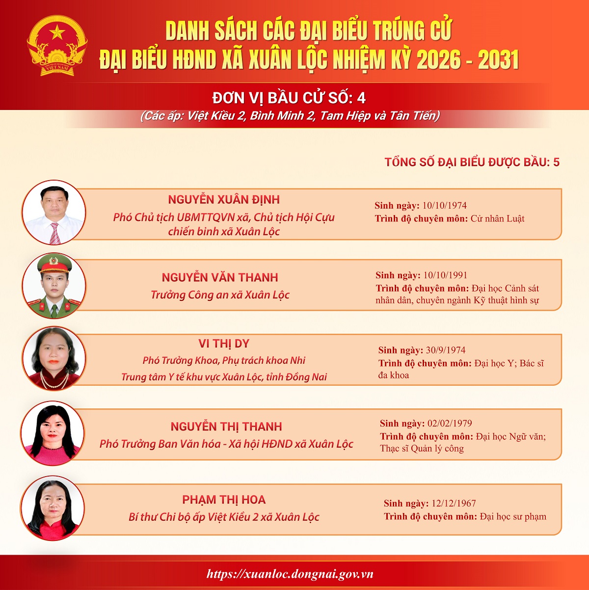 [Infographic] Chân dung 30 đại biểu trúng cử đại biểu HĐND xã nhiệm kỳ 2026 - 2031
