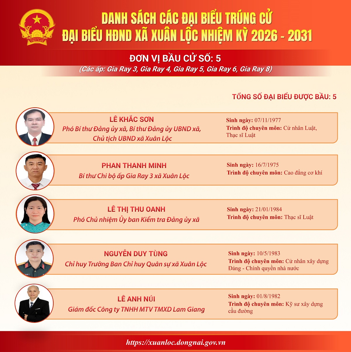 [Infographic] Chân dung 30 đại biểu trúng cử đại biểu HĐND xã nhiệm kỳ 2026 - 2031