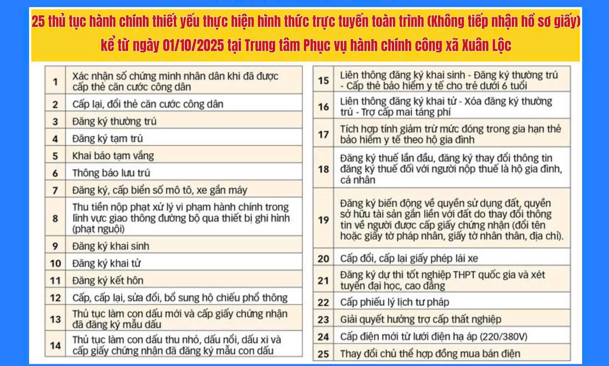 25 thủ tục hành chính thực hiện trực tuyến toàn trình