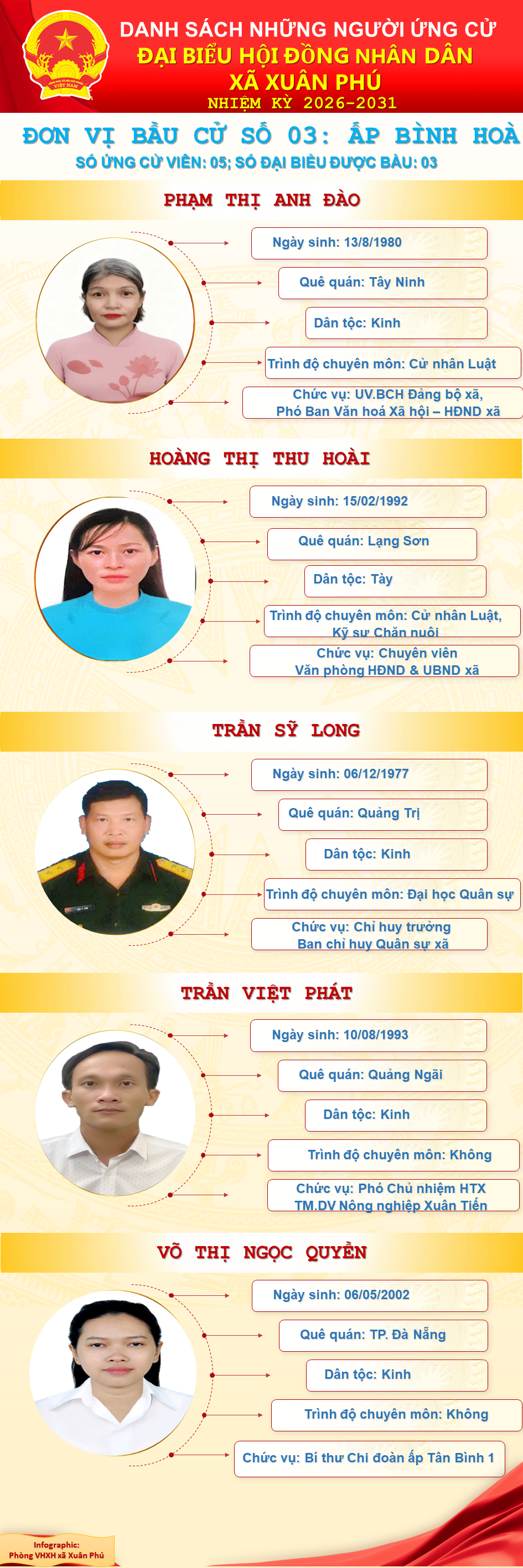 đơn vị bầu cử số 3