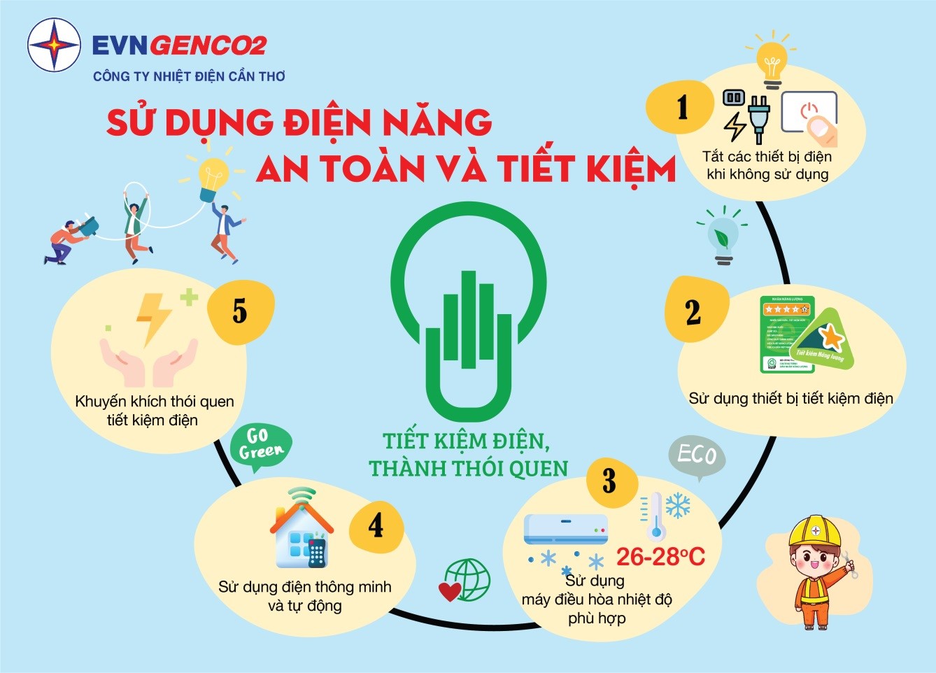 TUYÊN TRUYỀN AN TOÀN  SỬ DỤNG ĐIỆN